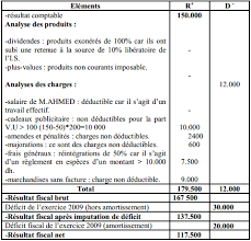 Calcul Resultat Fiscal Comptabilite Exercice Societe