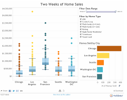 5 Stylish Chart Types That Bring Your Data To Life Tableau