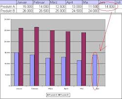 Ich habe verzweifelt versucht mir aus meiner unten anhängenden datenquelle ein diagramm zu basteln das wie folgt aussehen soll: Excel Tipp Erzeugen Sie Dynamische Diagramme