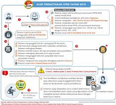 Daftar cpns pakai skl surat keterangan lulus bolehkah berita viral hari ini lowongan kerja hari ini. Https Cpns 2018 Rofiudin Com Buku 20petunjuk 20pendaftaran 20cpns 202018 Pdf