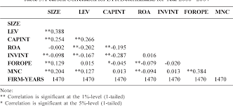 Penalty rate on tax payable. Corporate Effective Tax Rates A Study On Malaysian Public Listed Companies Semantic Scholar