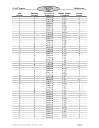 You will also get answer keys and answer explanations. Https Tea Texas Gov Sites Default Files 2018 Staar Algebra I Key Paper Tagged Pdf
