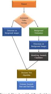 A signature detection system identifies traffic a decision tree is a tree that has three main components: Ozlr1w3fvmsq7m