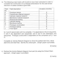 Maybe you would like to learn more about one of these? Solved Please Answer The Critical Chain And Path Question Chegg Com