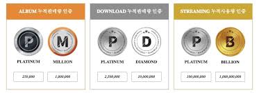 Gaon Introduces New Certification System For Albums