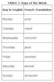 Memorize these flashcards or create your own french flashcards with cram.com. Days And Dates