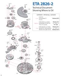 How To Oil A Watch Essential Guide To Watch Oiling For