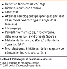 Le Syndrome Des Jambes Sans Repos Revue Medicale Suisse