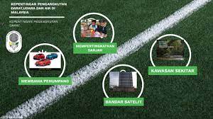 Contohnya,wilayah ekonomi pantai timur (ecer),sarawak corridor of renewable energy (score) dan sabah development corridor (sdc) Kepentingan Pengangkutan Di Malaysia By Alif Siddiq