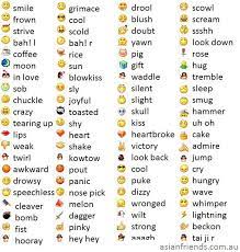 For Someone New To Online Chat Or New To Using Wechat The Whole Range Of Emoticon Meaning Emoji Chart Emojis Meanings