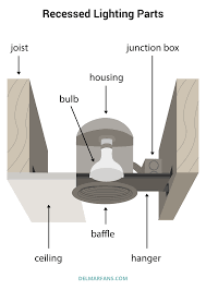 Recessed Lighting Parts Recessed Lighting Farmhouse Lighting Dining Kitchen Lighting Design