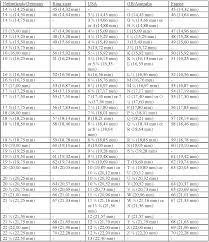 Find Your Ring Size With Our Ring Size Conversion Chart