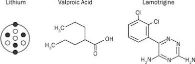 It does give me muscle twitches and sometimes a pounding heart depending on levels of anxiety; Beneficial Effects Of Mood Stabilizers Lithium Valproate And Lamotrigine In Experimental Stroke Models Acta Pharmacologica Sinica