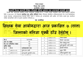 Www.tsc.gov.np (शिक्षक सेवा आयोग) check the top news notification or notice. Downloade Tsc Result Sajilo Sanjal