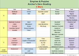 Empires & puzzles hero utility: Anchor S Hero Grading Table Gameplay Help Tactics Empires Puzzles Community Forum