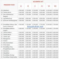 By dikiposted on 21 january demikianlah artikel dari dosenpintar.com mengenai passing grade untirta 2020/2021 2019 dan daya tampung, passing grade untirta sbmptn 2019, passing grade untirta serang 2019. Daftar Jurusan Universitas Tidar Magelang