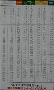 134a Pressure Charts 2019