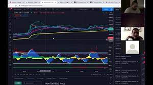 Crypto Carty Green Dot Whisperer Teaching Tocks Forex On A Zoom Mee In 2021 Green Dot Teaching Trading Charts