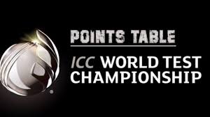 Icc test championship table (i.redd.it). Icc Test Championship Points Table 2019 21 And Team Standings