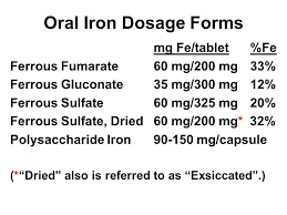 Foods that enhance dietary absorption of iron include broccoli, grapefruit, orange juice, peppers and strawberries. Phar 722 Pharmacy Practice Iii Ppt Video Online Download