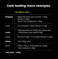Image result for Carbohydrate Loading