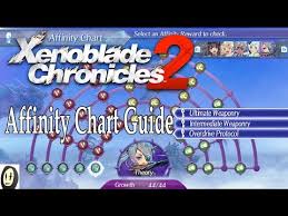Videos Matching Xenoblade Chronicles 2 Praxis Guide