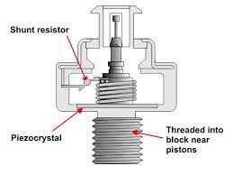 Signs and causes of knock sensor malfunction. Fungsi Dan Cara Kerja Knock Sensor Sensor Ketukan Pada Mesin Mobil Serta Gejala Kerusakannya Lks Otomotif