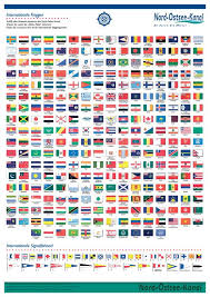 Quiz zu den flaggen europas: Internationale Flaggen