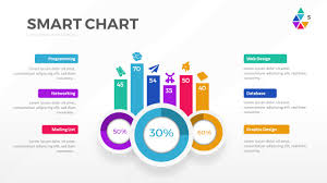 smart chart powerpoint presentation template