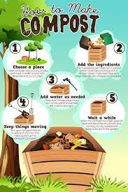 How To Make Compost Nature Conceptual Gardeningdiy Gardendesign Organicgardening How To Make Compost How To Start Composting Composting At Home