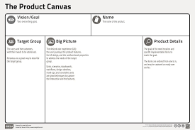 Want to improve your existing business model? Product Canvas Google Search Business Canvas Informationsdesign Trends