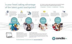 Is Your Hotel Taking Advantage Of All Guest Touchpoints Here Are 4 To Consider Travel Tech Hotel Guest Experience