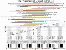 440hz To 432hz Conversion The Most Cheerful And It S Free Saxophone Sheet Music Alto Saxophone Sheet Music Music Theory