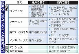 Apr 14, 2021 · 米政府は26日、新型ウイルスの英アストラゼネカ製ワクチンを最大6000万回分、他国に提供する計画を発表した。 ã‚³ãƒ­ãƒŠãƒ¯ã‚¯ãƒãƒ³æŽ¥ç¨® æ—¥æœ¬ã„ã¤ã‹ã‚‰ ãƒ•ã‚¡ã‚¤ã‚¶ãƒ¼ ãƒ¢ãƒ‡ãƒ«ãƒŠ ã‚¢ã‚¹ãƒˆãƒ©ã‚¼ãƒã‚«ãªã©ã®é–‹ç™ºçŠ¶æ³ åŒ»ç™‚ å…¨å›½ã®ãƒ‹ãƒ¥ãƒ¼ã‚¹ ç¦äº•æ–°èžonline