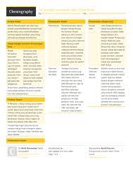 Antara sebab aset terbeku ialah semasa hidup si mati tidak membuat wasiat. Perancangan Kewangan Islam Cheat Sheet By Muhd Nurussalam Download Free From Cheatography Cheatography Com Cheat Sheets For Every Occasion