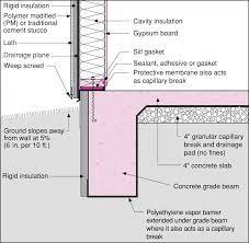 Check spelling or type a new query. Monolithic Slab With A Grade Beam Slab Foundation Framing Construction Foundation Detail