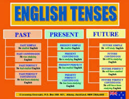 Contoh Soal Beserta Jawaban Simple Future Tense Safebrown
