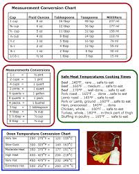 Pin On Mom 911 Recipes