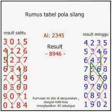  togl hkg 10 lanuari 2018. Cara Rumus Togel Hk Guru Galeri