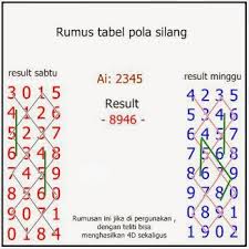 Add up to 25 symbols. Cara Rumus Togel Hk Guru Galeri