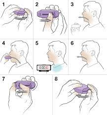 This guide is an easy to use portable reference source to help remind you how the different inhaler devices should be used to support consultations with your patients. Step By Step Using A Dry Powder Diskus Inhaler Saint Luke S Health System