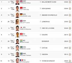 Gina wilson (all things algerbra, llc) , 2021 i heart graphing linear equations. Tilly Berendt Eventing Nation Three Day Eventing News Results Videos And Commentary