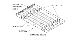 Drawing instruments : Drawing board
