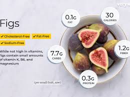 How to plant fruit trees, when to plant. Fig Nutrition Facts And Health Benefits