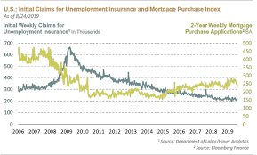 chart of the moment will u s consumer confidence lift new