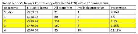 Local housing allowance rates 2019/20 (for local housing allowance benefit claims from 1 april 2019). Rental Crisis Shows Uk Housing Benefit Claimants Struggle To Find A Home Daily Mail Online