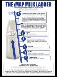 Map Milk Ladder 2017 Update Source Allergy Uk In 2019