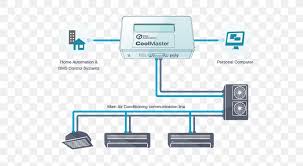 Technology has developed, and reading skoda octavia electric window wiring diagram books can be easier and simpler. Variable Refrigerant Flow Air Conditioning Daikin System Wiring Diagram Png 600x450px Variable Refrigerant Flow Air Conditioning