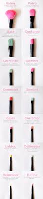 Brochas De Maquillaje Mac Para Que Sirve Cada Una No Te Confundas Mas Y Aprende Para Que Es Cada Brocha Brochas De Maquillaje Guia De Maquillaje Maquillaje De Belleza