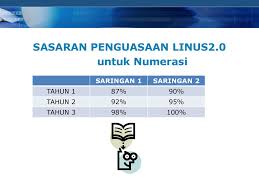 Ujian diagnostik hendaklah dilaksanakan setelah guru mengenal pasti murid murid yang dipilih mengikuti program linus. Taklimat Kesediaan Mentadbir Saringan Linus2 Ppt Download